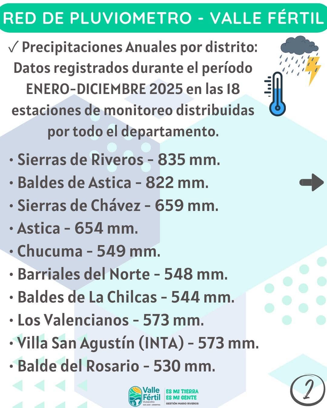 Municipalidad de Valle Fértil